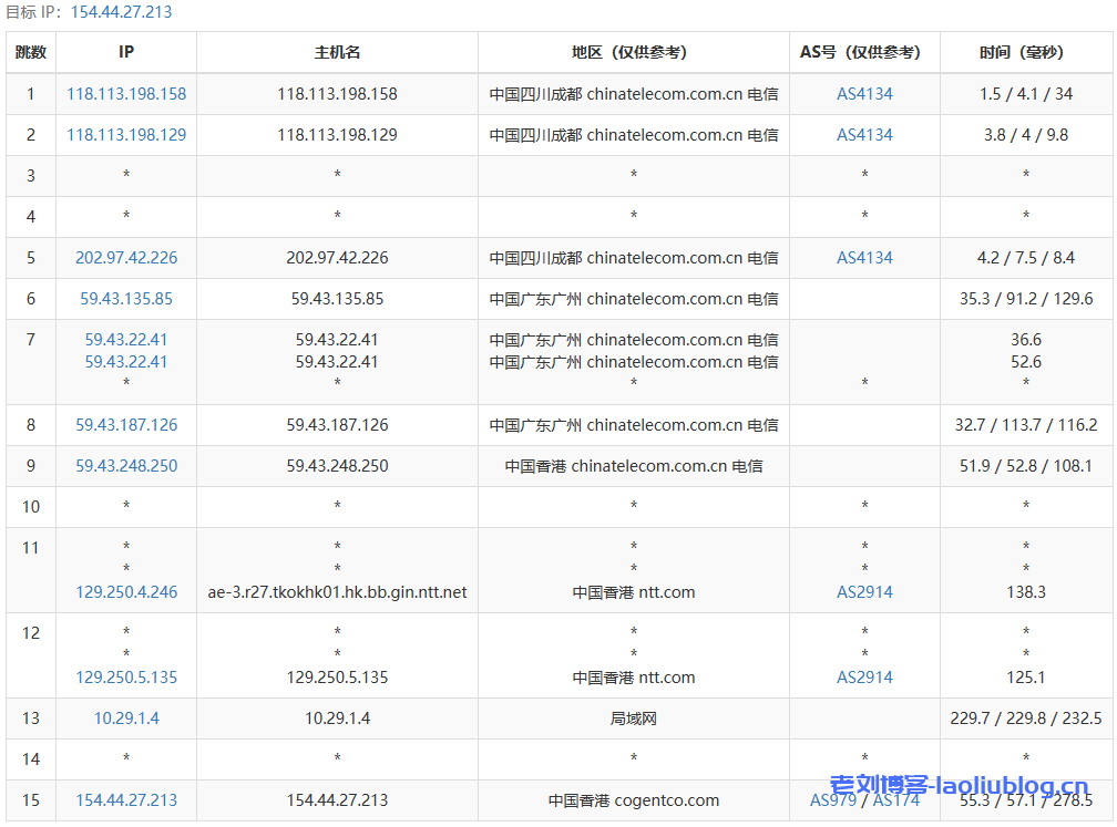 VPS主机测评之丽萨主机香港三网CMI精品网络ISP原生IP大带宽VPS怎么样?