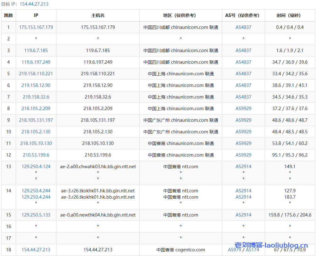 VPS主机测评之丽萨主机香港三网CMI精品网络ISP原生IP大带宽VPS怎么样?