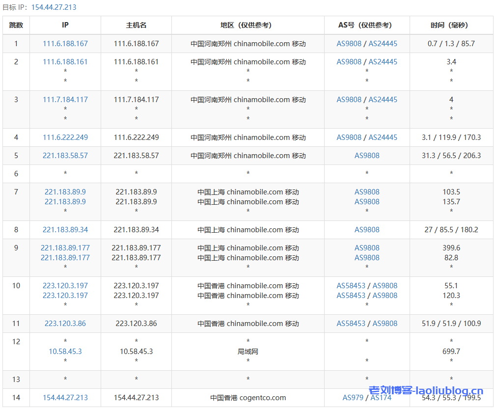 VPS主机测评之丽萨主机香港三网CMI精品网络ISP原生IP大带宽VPS怎么样?