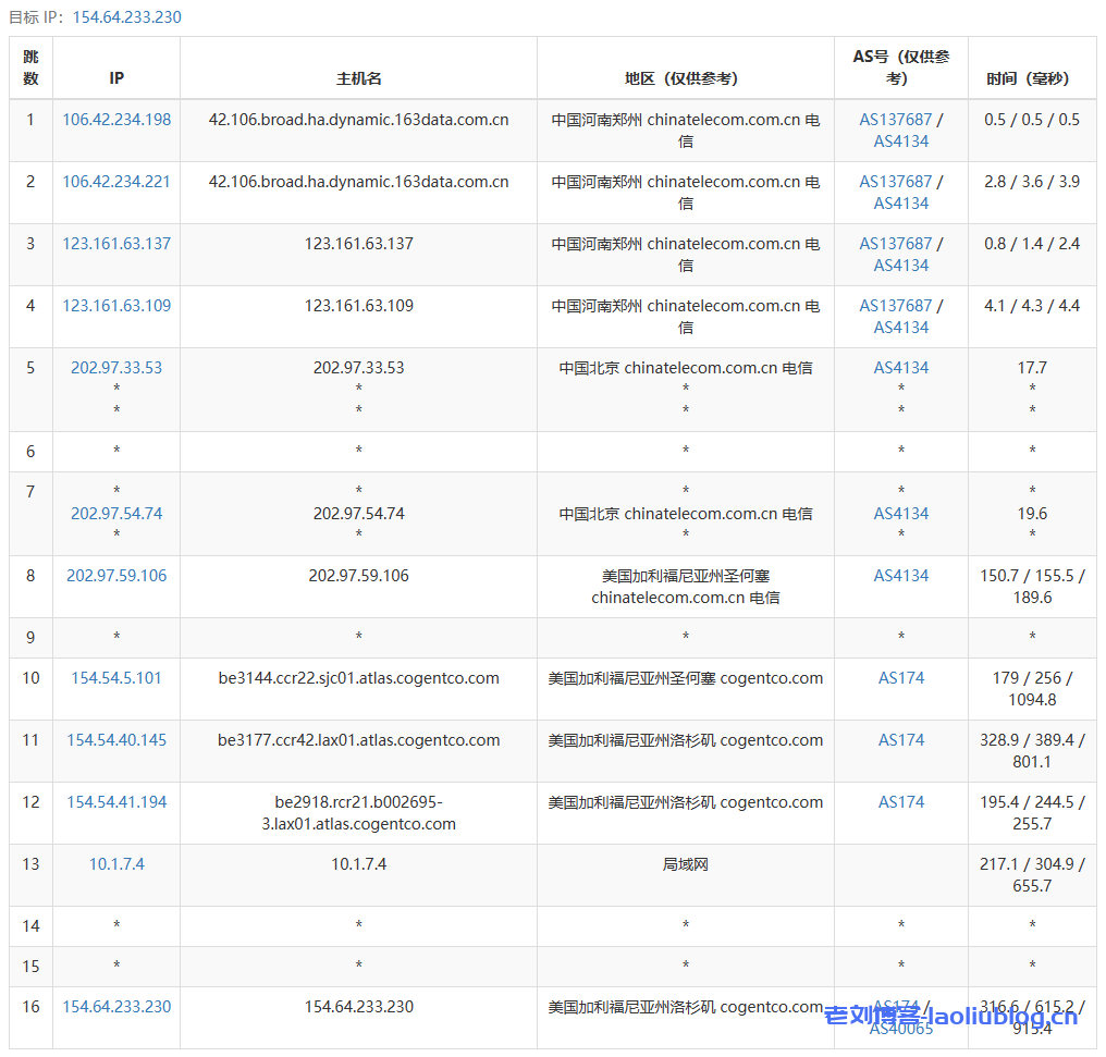 六六云补货美西原生IP双ISP/CU4837/G口,年付600元,助力tiktok业务,附测评