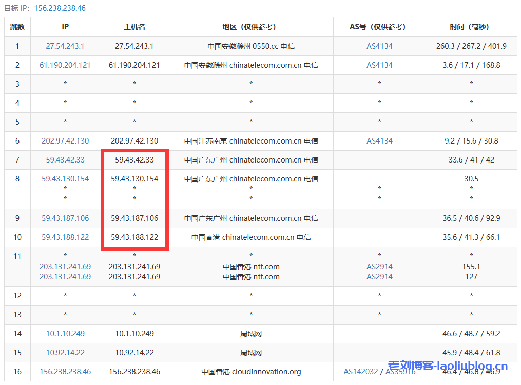 刺激云CN2香港2核2G 独享10M宽带 18元/月云服务器VPS测评