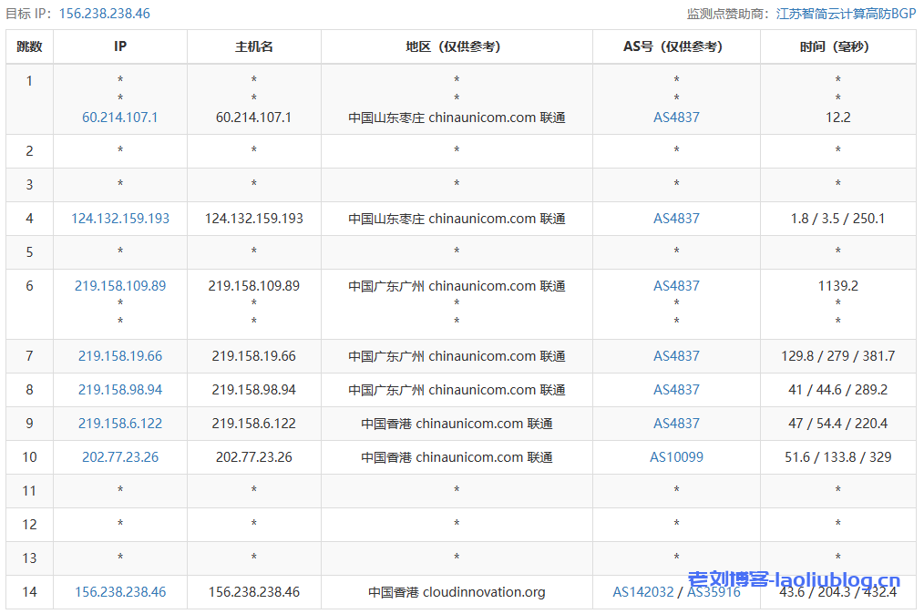 刺激云CN2香港2核2G 独享10M宽带 18元/月云服务器VPS测评