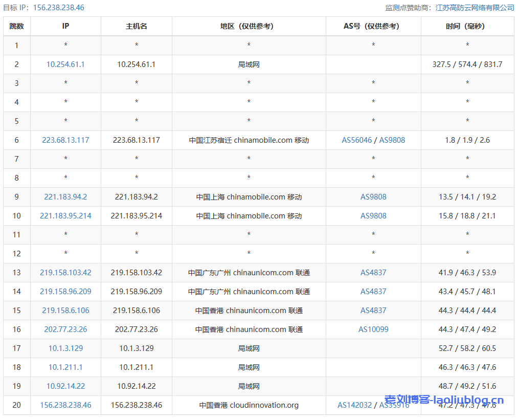刺激云CN2香港2核2G 独享10M宽带 18元/月云服务器VPS测评