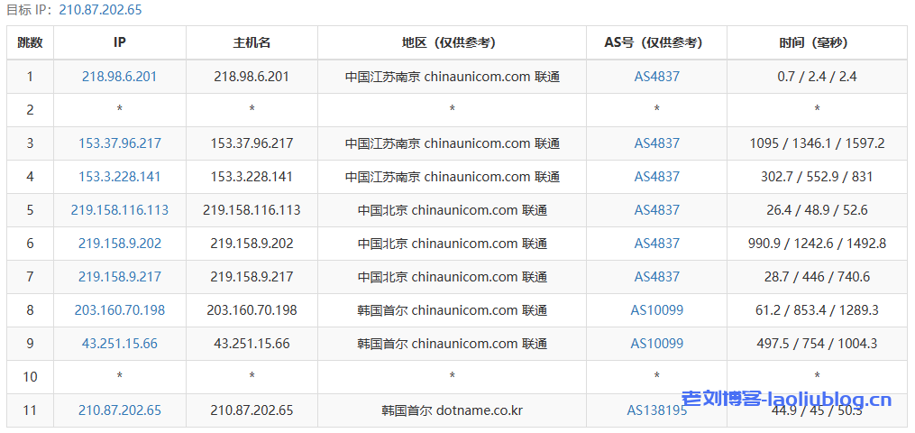 六六云怎么样?六六云韩国原生IP VPS主机测评分享,CN2/LG线路,解锁韩区netflix,afreecatv等