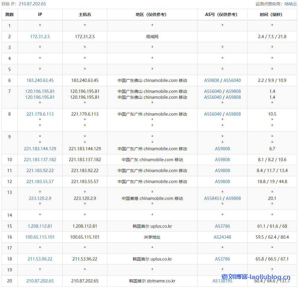 六六云怎么样?六六云韩国原生IP VPS主机测评分享,CN2/LG线路,解锁韩区netflix,afreecatv等